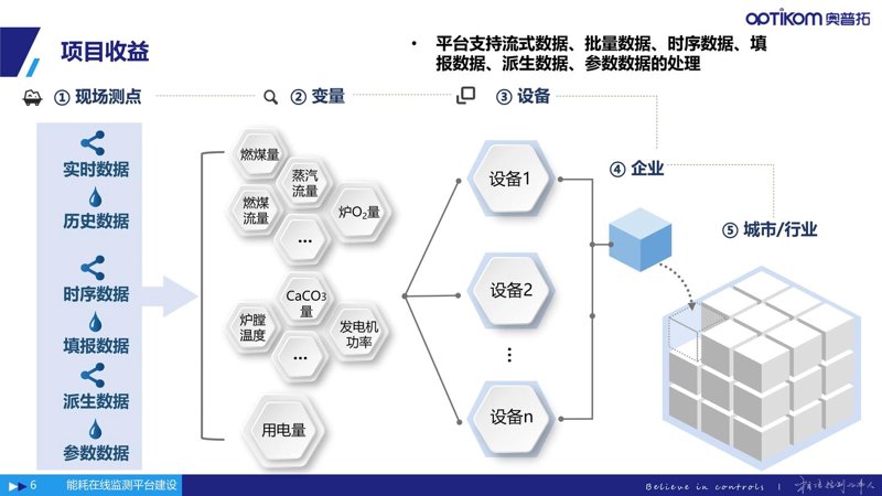 建设网站，引领未来
